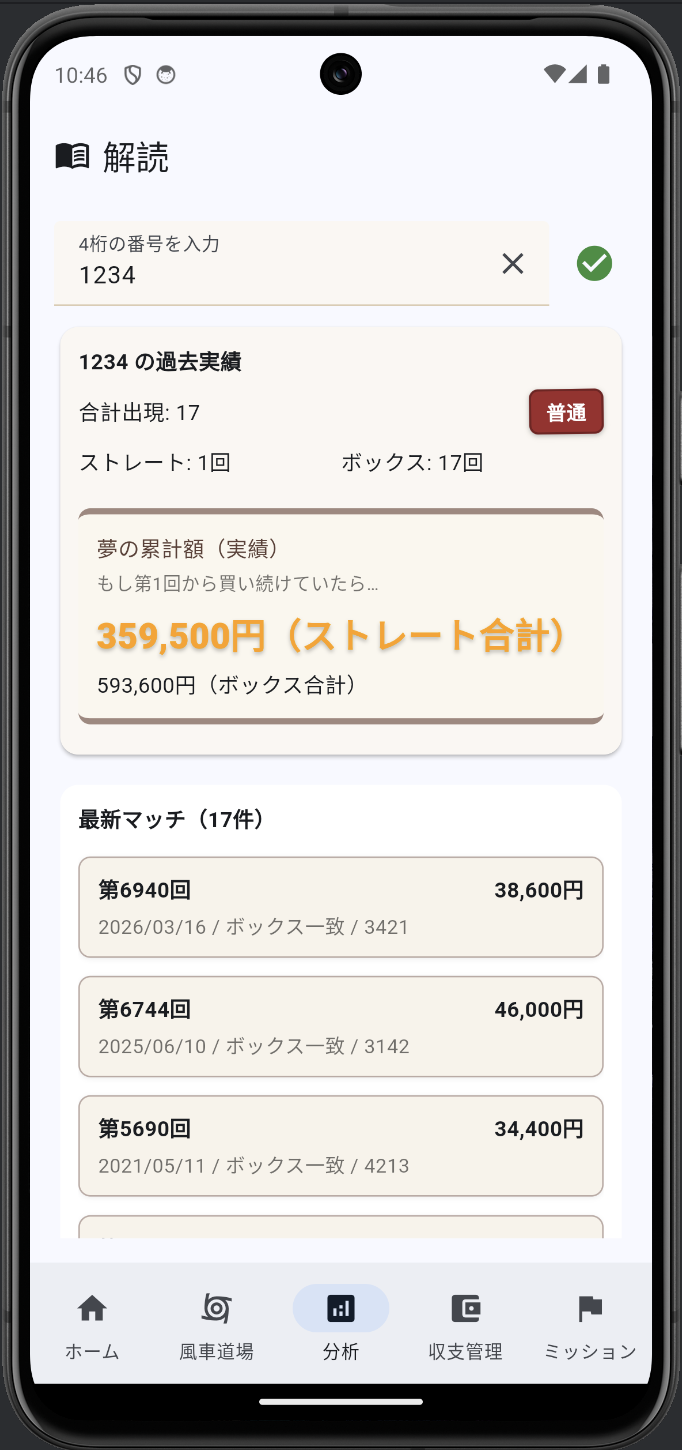 分析機能の画面