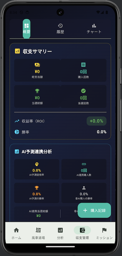 購入履歴と収支管理の画面